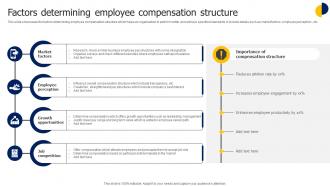 Factors Determining Employee Compensation Structure