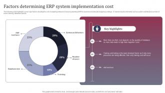 Factors Determining ERP System Implementation Cost Enhancing Business Operations