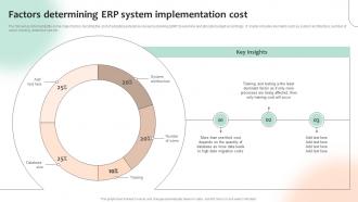 Factors Determining ERP System Optimizing Business Processes With ERP System