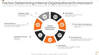 Factors Determining Internal Organizational Environment