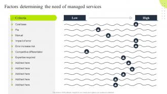 Factors determining the need of managed tiered pricing model for managed service