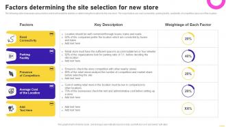 Factors Determining The Site Selection For New Store Opening Speciality Store To Increase