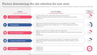 Factors Determining The Site Selection For New Store Planning Successful Opening Of New Retail