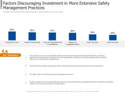 Factors discouraging investment project safety management in the construction industry it