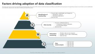 Factors Driving Adoption Of Data Classification