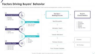Factors driving buyers behavior improving planning segmentation ppt pictures