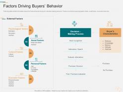 Factors driving buyers behavior marketing planning and segmentation strategy