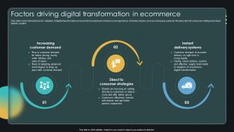 Factors Driving Digital Transformation In Ecommerce Enabling Smart Shopping DT SS V
