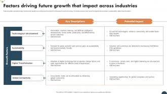 Factors Driving Future Growth That Impact Across Industries FIO SS