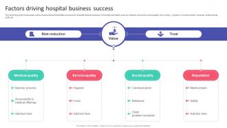 Factors Driving Hospital Business Success Hospital Startup Business Plan Revolutionizing