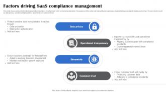 Factors Driving Saas Compliance Management