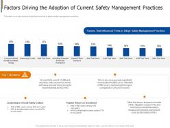 Factors driving the adoption project safety management in the construction industry it