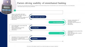 Factors Driving Usability Implementation Of Omnichannel Banking Services