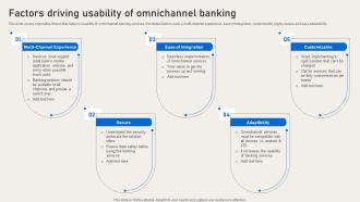 Factors Driving Usability Of Omnichannel Banking Deployment Of Banking Omnichannel
