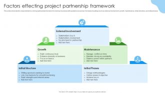 Factors Effecting Project Partnership Framework