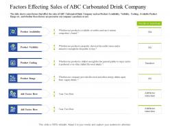 Factors effecting sales of abc carbonated drink company decrease customers carbonated drink company