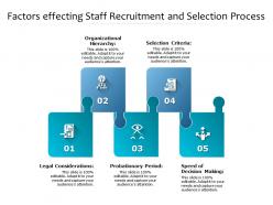 Factors Effecting Staff Recruitment And Selection Process