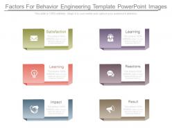 Factors for behavior engineering template powerpoint images