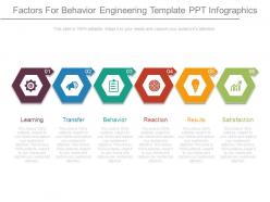 Factors for behavior engineering template ppt infographics
