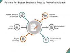 Factors for better business results powerpoint ideas