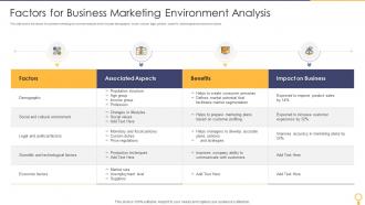 Factors For Business Marketing Environment Analysis