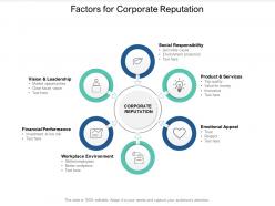Factors for corporate reputation