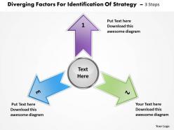 Factors for identification of strategy 3 steps circular flow motion diagram powerpoint templates