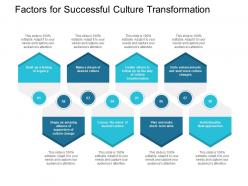 Factors for successful culture transformation