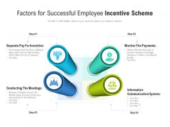 Factors for successful employee incentive scheme