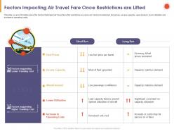 Factors impacting air travel fare once restrictions are lifted prices ppt slides