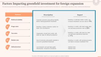 Factors Impacting Greenfield Investment For Foreign Expansion Evaluating Global Market