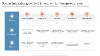 Factors Impacting Greenfield Investment For Global Expansion Strategy To Enter Into Foreign Market