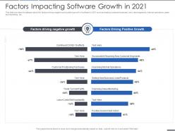 Factors impacting software growth in 2021 computer software services investor