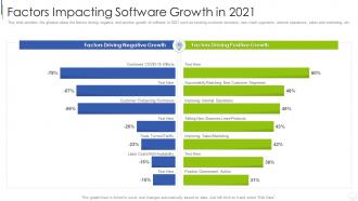 Factors impacting software growth in 2021 information technology services investor funding