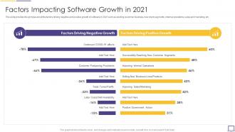 Factors Impacting Software Growth In Software Development Startup Investor Funding Elevator