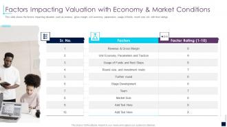 Factors impacting valuation with economy and market conditions