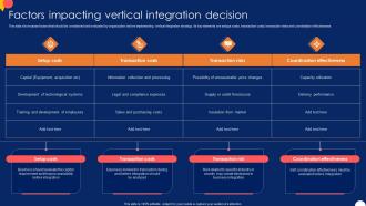 Factors Impacting Vertical Forward And Backward Integration Strategy SS V