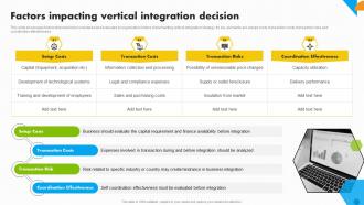 Factors Impacting Vertical Integration Decision Integration Strategy For Increased Profitability Strategy Ss