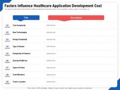 Factors influence healthcare application development cost tech ppt ideas