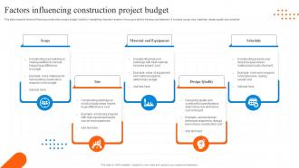 Factors Influencing Construction Project Budget