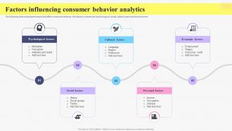 Factors Influencing Consumer Behavior Analytics