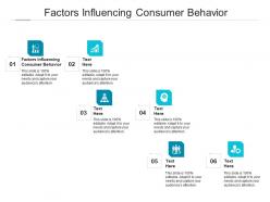 Factors influencing consumer behavior ppt powerpoint presentation summary visuals cpb