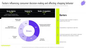 Factors Influencing Consumer Decision Implementing Retail Promotional Strategies Effective MKT SS V
