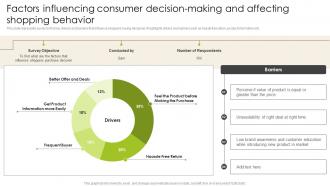 Factors Influencing Consumer Decision Making And Affecting Introduction To Shopper Advertising MKT SS V