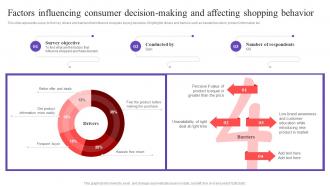 Factors Influencing Consumer Decision Making And Affecting Shopping Behavior