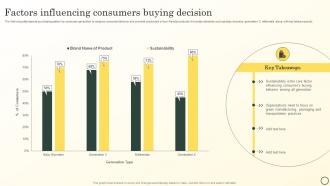Factors Influencing Consumers Buying Decision Boosting Brand Image MKT SS V