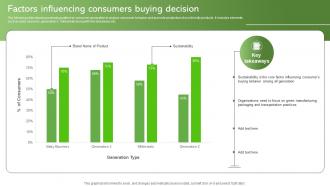 Factors Influencing Consumers Buying Decision Sustainable Supply Chain MKT SS V