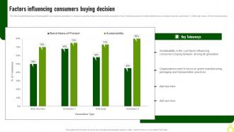 Factors Influencing Consumers Buying Green Advertising Campaign Launch Process MKT SS V