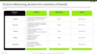 Factors Influencing Decision For Extension Of Brands Introduction To Extension Strategy