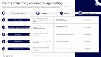 Factors Influencing Ecommerce App Costing